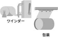 包装