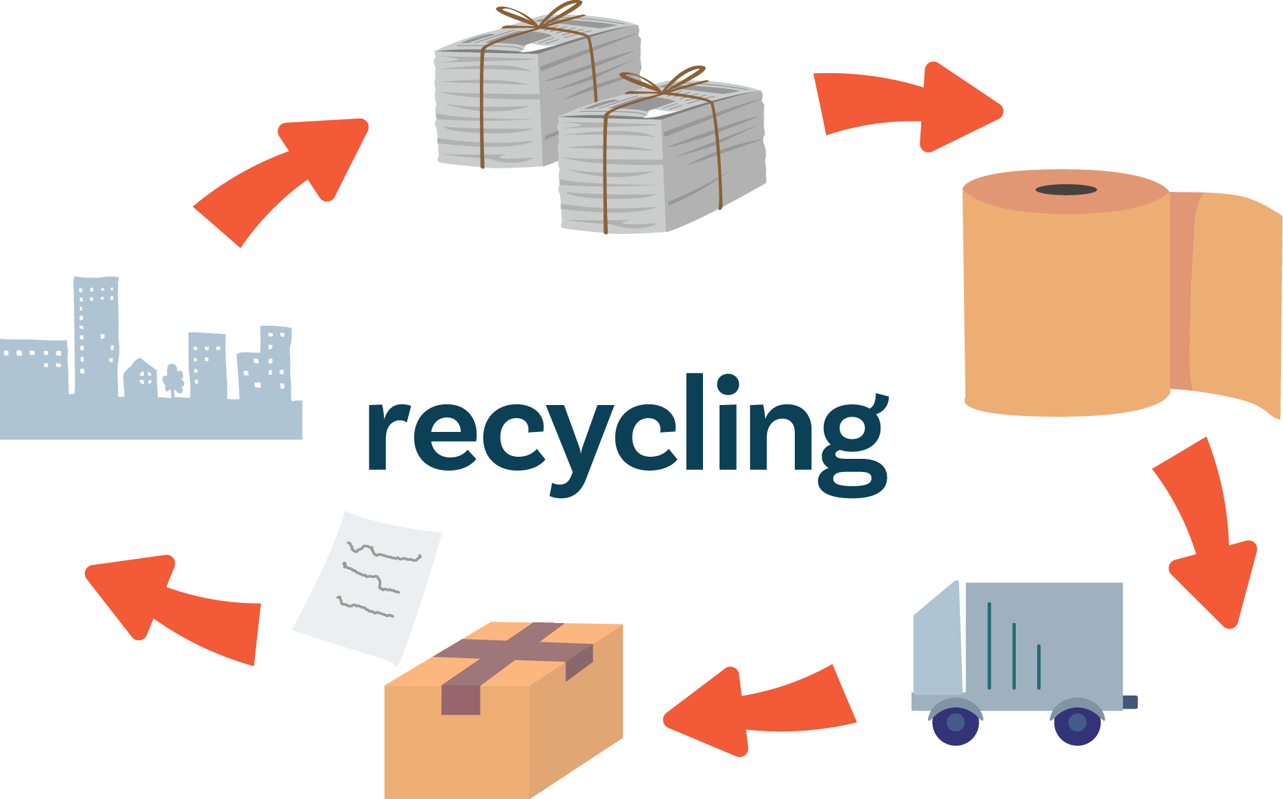 recycling