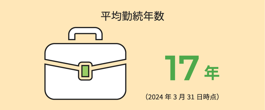 平均勤続年数 17年 (2024年3月31日時点)