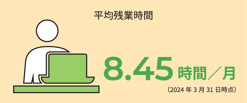平均残業時間 8.45時間/月 (2024年3月31日時点)
